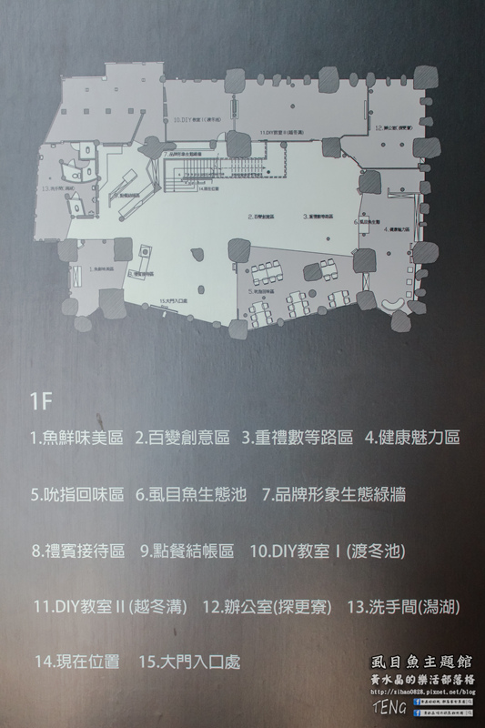 虱目魚主題館(府城旗艦店) | 台南市/安平區 (台南小旅行，必遊觀光工廠景點推薦)