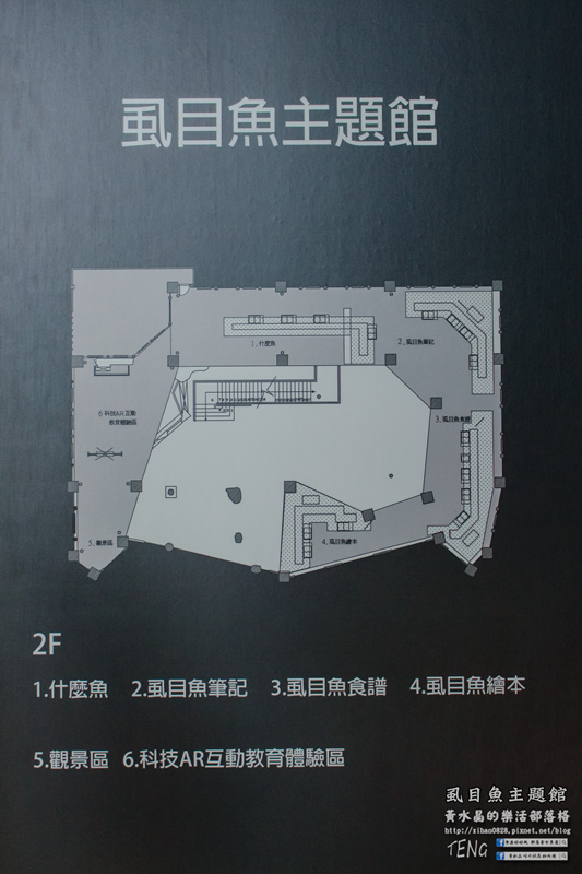 虱目魚主題館(府城旗艦店) | 台南市/安平區 (台南小旅行，必遊觀光工廠景點推薦)