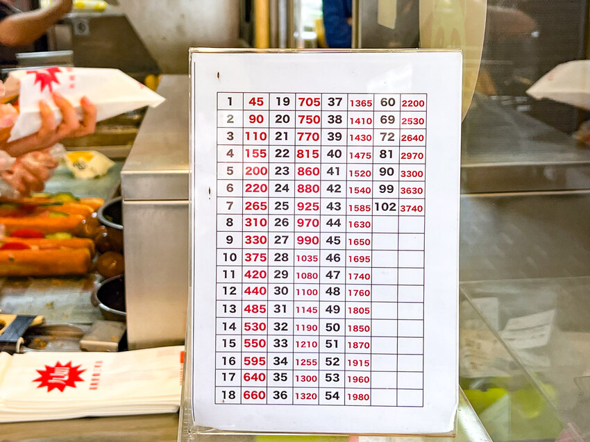 基隆市安樂區九如營養三明治(常一嚐)｜每次經過都會買！好吃現點現炸營養三明治，三份只要110元