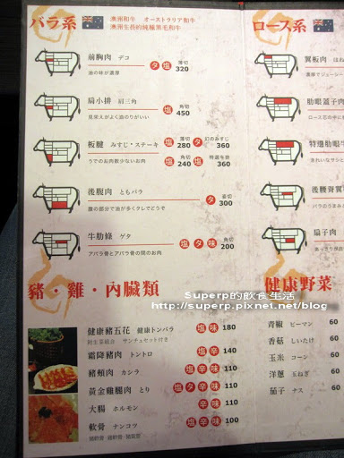 [餐廳食記]東區的MOE燃炭火燒肉之極品好肉