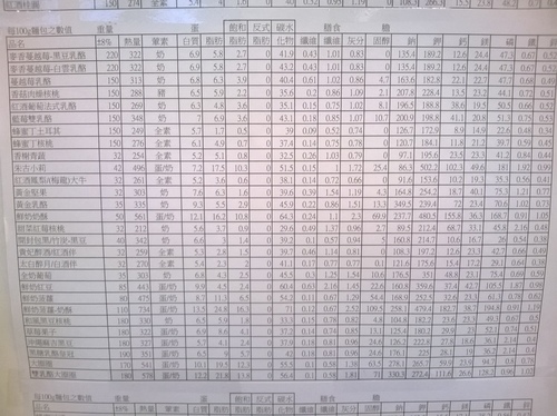 天然、平價、超健康~香野傳奇voguerina