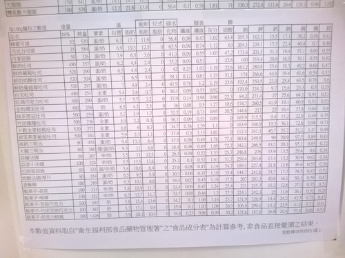天然、平價、超健康~香野傳奇voguerina