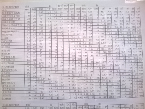 天然、平價、超健康~香野傳奇voguerina
