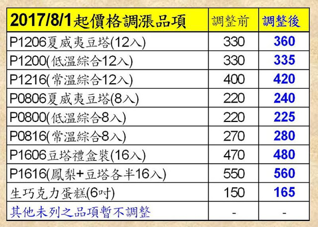 台南伴手禮推薦│阿嬤的珍藏*團購美食不可錯過的網購名店,綜合經典小塔的法式珍藏禮盒好繽紛!