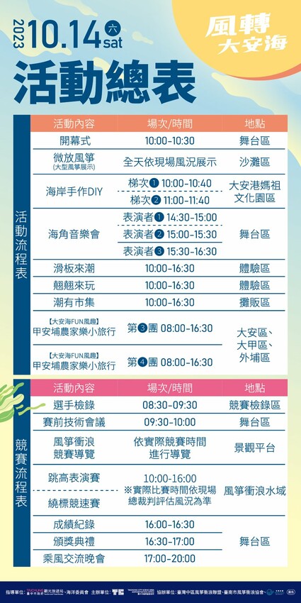 微放風箏節大型風箏展演，風轉大安海，逛市集、聽音樂，體驗風箏衝浪，親子同遊手作彩繪！