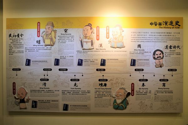 天一中藥生活化園區觀光工廠:【台南官田景點】天一中藥生活化園區觀光工廠~換古裝玩角色扮演/中藥生活化/免費參觀