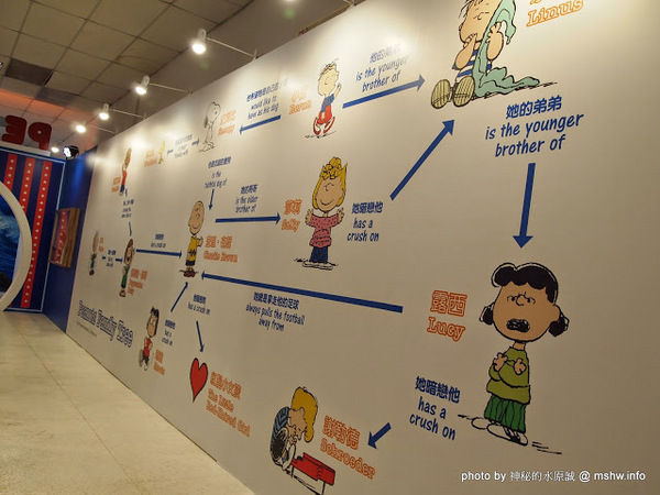 走進花生漫畫 史努比Snoopy65週年巡迴特展(台中站)：【景點】走進花生漫畫 Snoopy 65週年巡迴特展@台中世界貿易中心捷運BRT中港新城 : 空間與動線規劃更完善,還有高雄沒有的新展品喔!