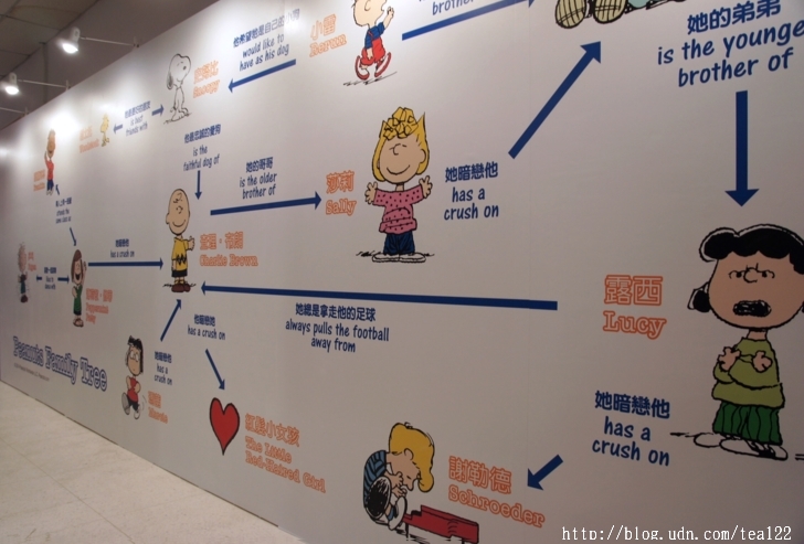 走進花生漫畫Snoopy史努比65週年巡迴特展