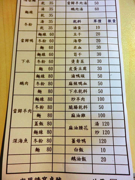 台中市西區美食推薦鵝媽媽鵝肉料理 台中食記 隱藏巷弄的在地平價美食 鵝媽媽鵝肉料理 Walkerland Taipeiwalker Japanwalker Walkerland