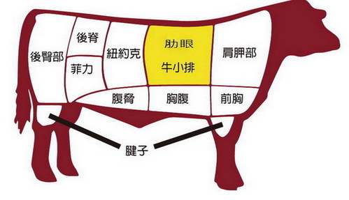 台中美食。匠屋燒肉,外觀質感不錯,肉質不錯