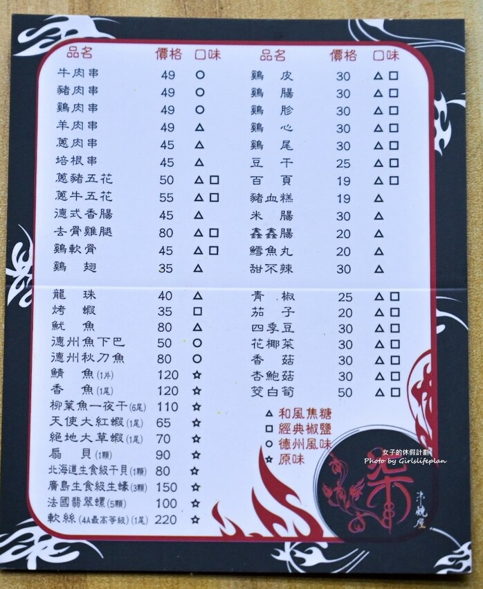 秘醬串燒19元起想吃什麼隨意拿，超高優質平價居酒屋