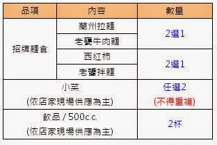 成忠樓蘭州牛肉拉麵：【新竹/口碑劵】正統蘭州拉麵在台灣，溫暖美食.地方美味與老眷村的人情味－成忠樓蘭州牛肉拉麵