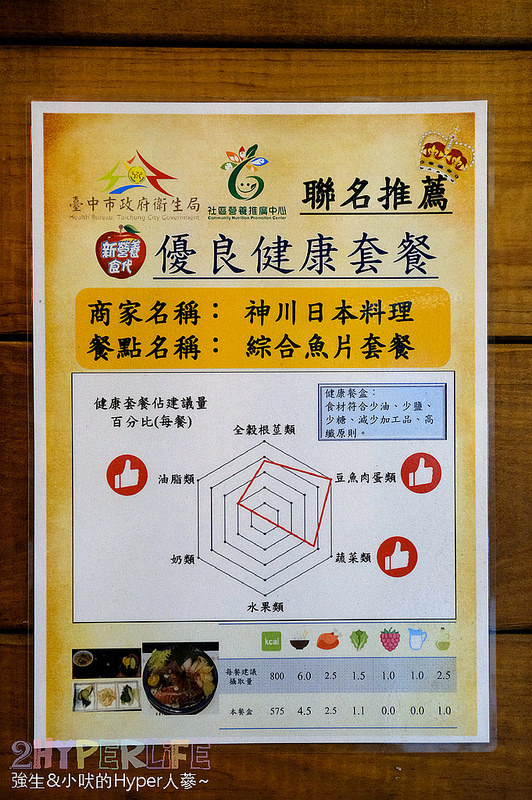 中科商業午餐,中科日本料理推薦,中科美食,中科餐廳,中科餐廳 聚餐,台中中科日式,台中中科美食,台中丼飯,台中東海美食,台中美食,台中西屯日式,東海日本料理,神川日式料理,西屯日本料理 @強生與小吠的Hyper人蔘~