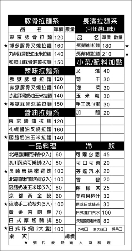 花麵丸ラーメン|新北市蘆洲區超濃厚日本味拉麵美食；  遠赴日本取經的平價用心人氣拉麵店。