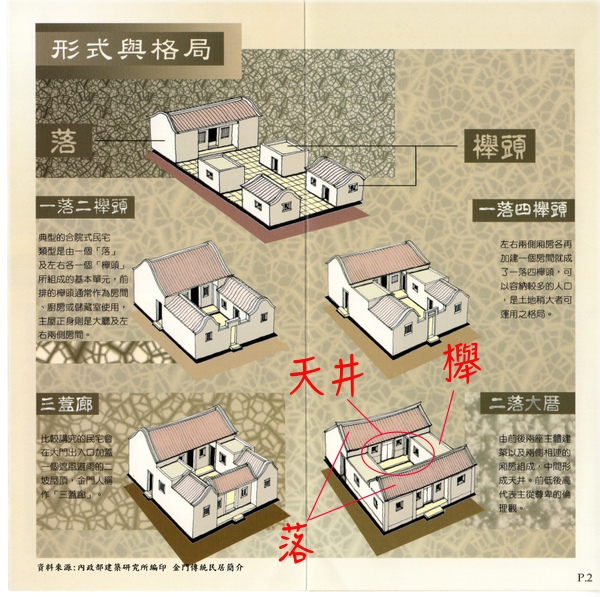 (金門住宿) 珠山50號依山行館 ❤ 推薦必住!老屋古厝改建特色民宿，古樸溫馨融合時尚華麗