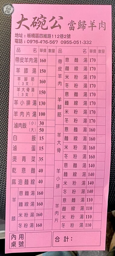 新北市板橋區【 板橋滷肉飯天花板 】油脂香甜的黑金滷肉淋在顆粒分明的白飯上，好吃的程度絕對是我心中前三名的滷肉飯