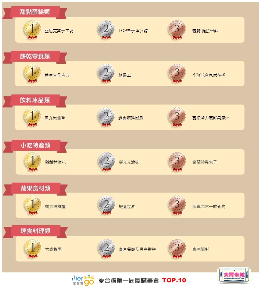 Ihergo愛合購第一屆2015宅配團購美食十強@大胃米粒0069.jpg