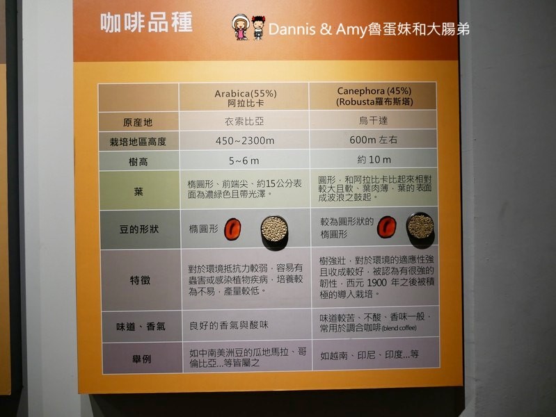 《桃園平鎮美食》Alpha Coffee &Tea是全台最大咖啡炒焙廠也是隱身工業區的隱藏版咖啡館︱(影片)