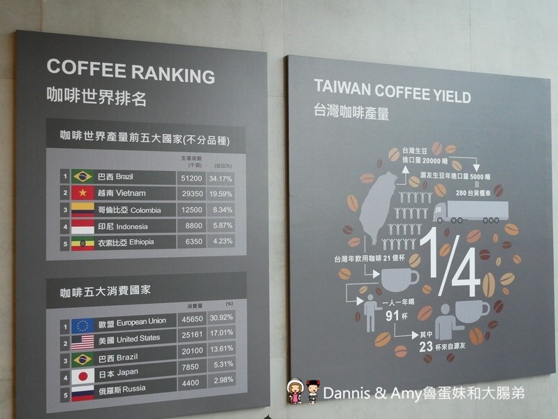 《桃園平鎮美食》Alpha Coffee &Tea是全台最大咖啡炒焙廠也是隱身工業區的隱藏版咖啡館︱(影片)