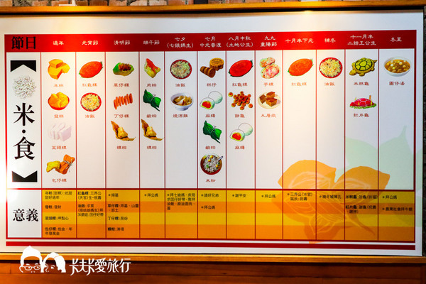 二結穀倉稻農文化館:【宜蘭觀光工廠】二結穀倉稻農文化館|親子雨天室內景點手抄紙手工書DIY 二結穀倉稻農文化館:【宜蘭觀光工廠】二結穀倉稻農文化館|親子雨天室內景點手抄紙手工書DIY