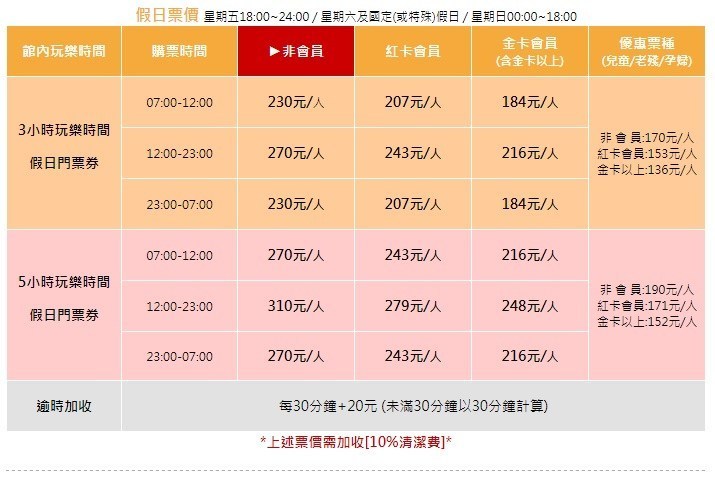 2019新北三重室內景點【E7play】一票玩到底推薦景點.會員.設施評價 | 跟著領隊sky玩。一日遊.美食.親子.景點.住宿