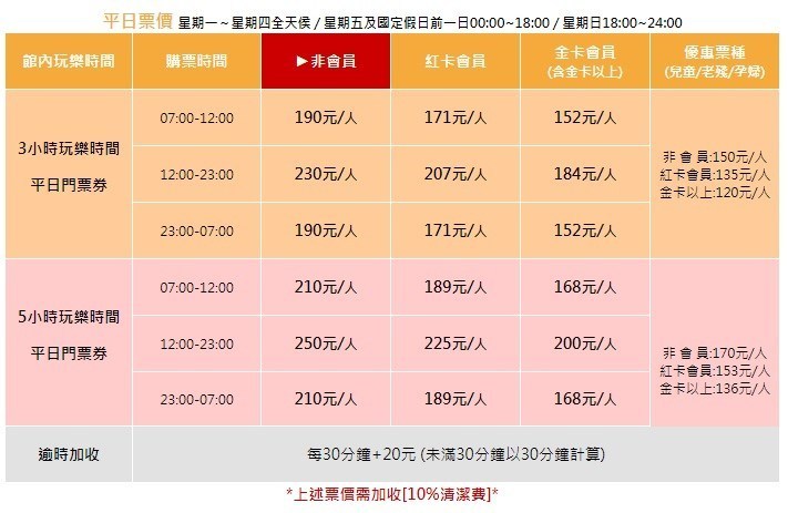 2019新北三重室內景點【E7play】一票玩到底推薦景點.會員.設施評價 | 跟著領隊sky玩。一日遊.美食.親子.景點.住宿
