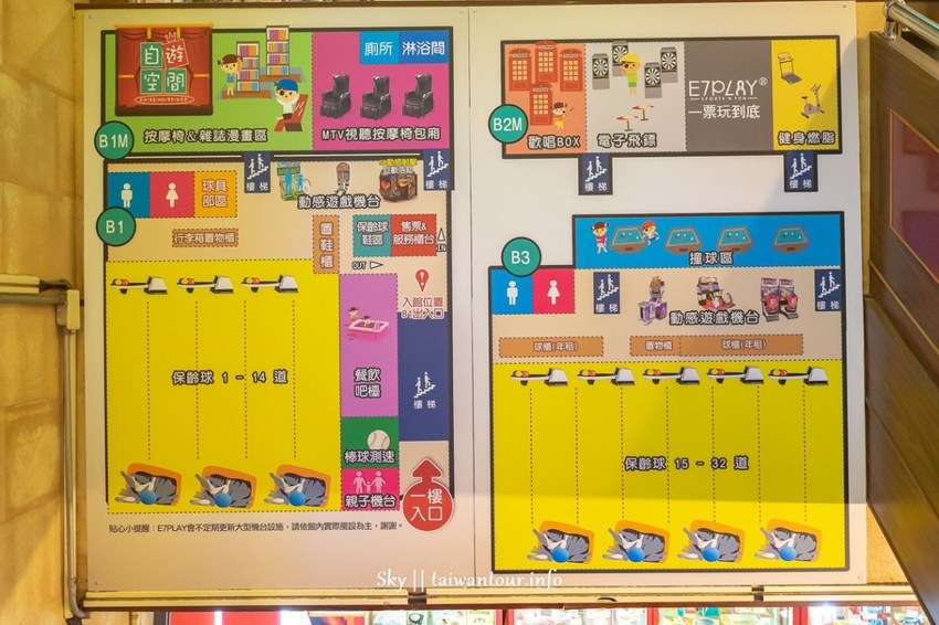 2019新北三重室內景點【E7play】一票玩到底推薦景點.會員.設施評價 | 跟著領隊sky玩。一日遊.美食.親子.景點.住宿