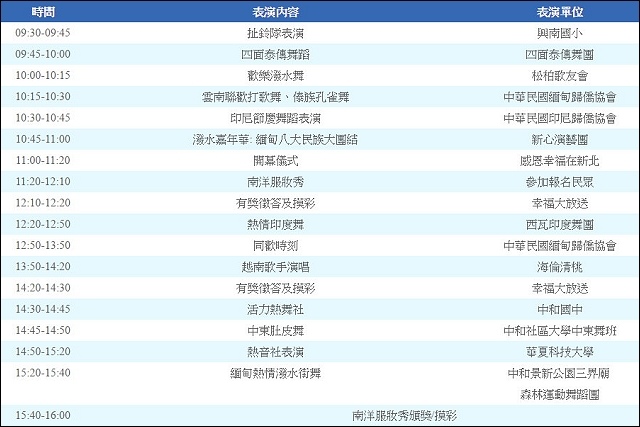 《2016新北市潑水節/小姑食記》2016夏日瘋狂玩水第一彈!中和華新街~南洋觀光美食一條街,搭捷運就可以嚐遍道地東南亞及緬甸料理!