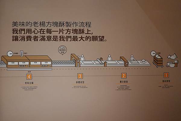 方塊酥製程-老楊方城市 (3).JPG