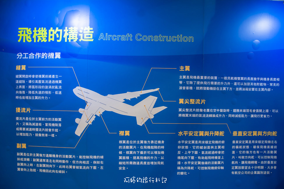 ｜高雄‧岡山｜航空教育展示館，亞洲首座懸吊國寶級戰機展示館，41架軍戰機等著你 - 阿婷的旅行札記。