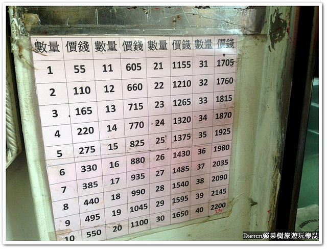 『桃園市蘆竹區小吃推薦』南崁香雞排蚵仔煎花枝焿★只有賣三樣的南崁必吃人氣小吃