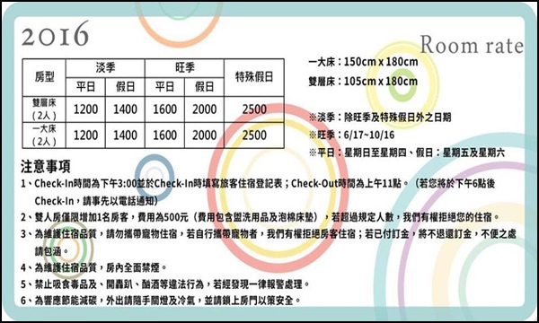 12552572_那個地方民宿_房價