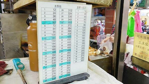 基隆市仁愛區遠東賴家水煎包｜基隆最好吃的水煎包之一，無時無刻都要排隊