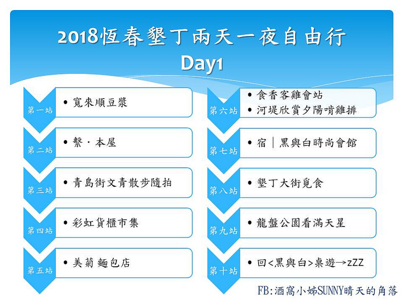 恆春墾丁兩天一夜行程規劃 恆春墾丁兩天一夜行程規劃