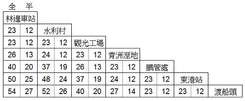 蚵殼島:蚵民不經意的傑作 ..大鵬灣蚵殼島