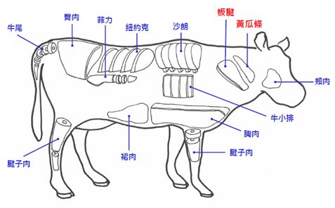 【宅配】阿江師金門牛肉乾-牛肉乾推薦 宅配美食 團購美食,下午茶解饞零嘴!(邀約)