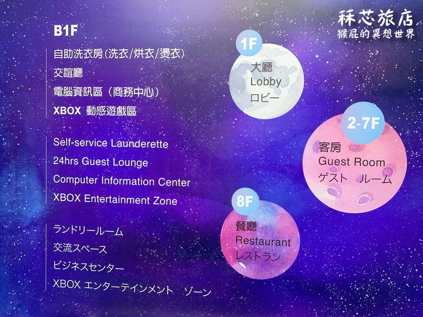 【高雄住宿推薦】高雄CP值超高插畫風飯店-秝芯旅店駁二館!超可愛又有設計感,重點超便宜且地點超優、評價高達9.0分!高雄便宜住宿推薦!有停車場、有泡麵、還有早餐吃到飽! @猴屁的異想世界