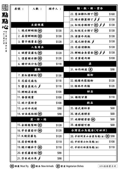 『點點心台灣』來自香港的人氣港點 超Q豬仔流沙包就在這 (‘∀’●)♡