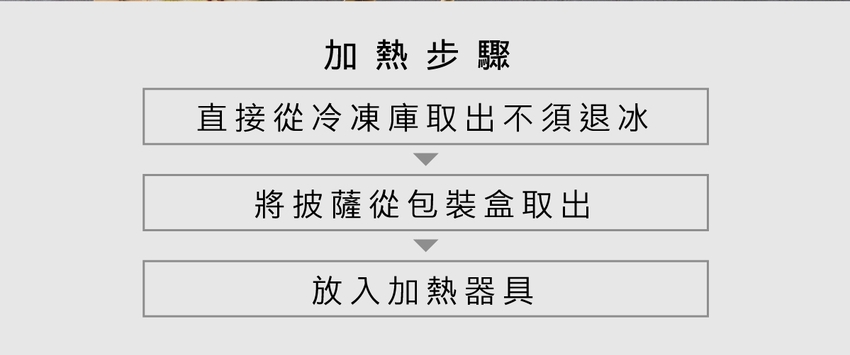 網購美食 原味時代 減醣也能兼具吃美食 輕卡豆渣厚雞塊+手工窯烤披薩Pizza 文末有折扣碼 - 藍色棉花糖咬蕃茄