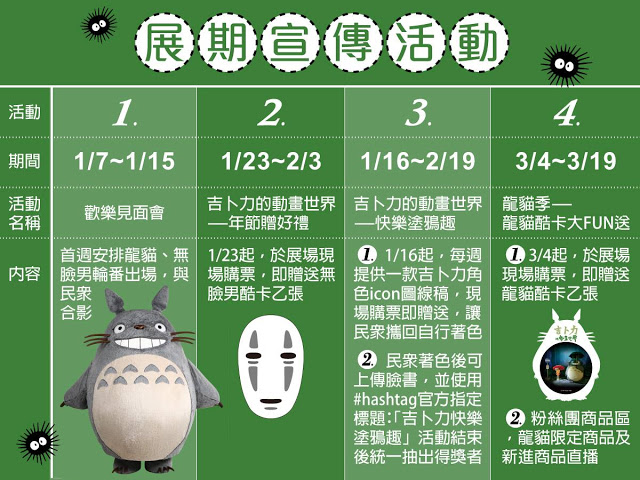 台中市|展覽|吉卜力的動畫世界特展