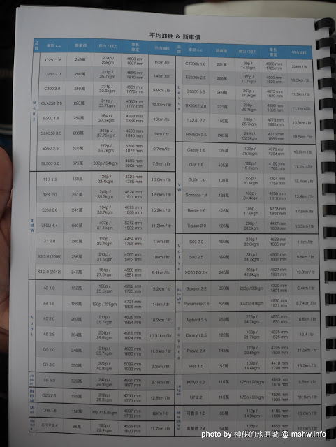 台中豐田國際車業:【景點】台中豐田車業-帝寶國際車業~國際自動車株式會社.認證二手中古車展場@南屯龍富夜市 : 態度友善, 資訊透明, 貼心專業的購車服務