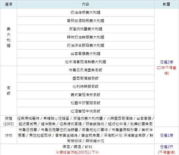 薩克森 比利時餐酒館 Sachsen Beer Bar：【台中西屯區】薩克森比利時餐酒館Sachsen Beer Bar-愛評口碑券第二彈