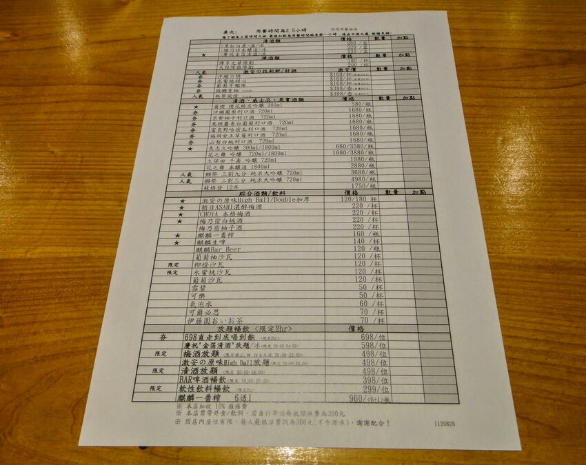 【美食】「激安の食事酒場 市府二號店」市府站串燒推薦,信義區