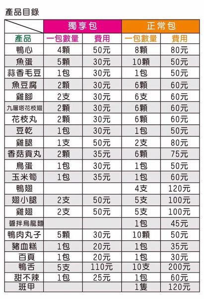 美食。餐廳│ 台北中山區 中山國小捷運站 中庸之道-滷食本鋪 爽口滷味不死鹹 宅配滷味/真空滷味 ❤跟著Livia享受人生❤