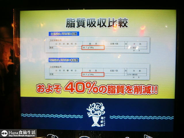 【新北板橋】海杯杯義式炸海鮮 | 湳雅夜市美食 檢驗合格新鮮食材 酥脆外皮不油膩 平價奢華享受