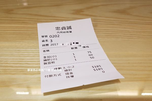 【桃園/中壢】忠貞市場