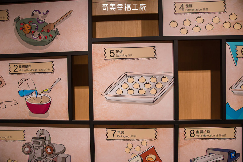 ｜台南景點｜奇美食品幸福工廠，多種互動式遊戲、還有親子DIY烘焙體驗 - 阿婷的旅行札記。