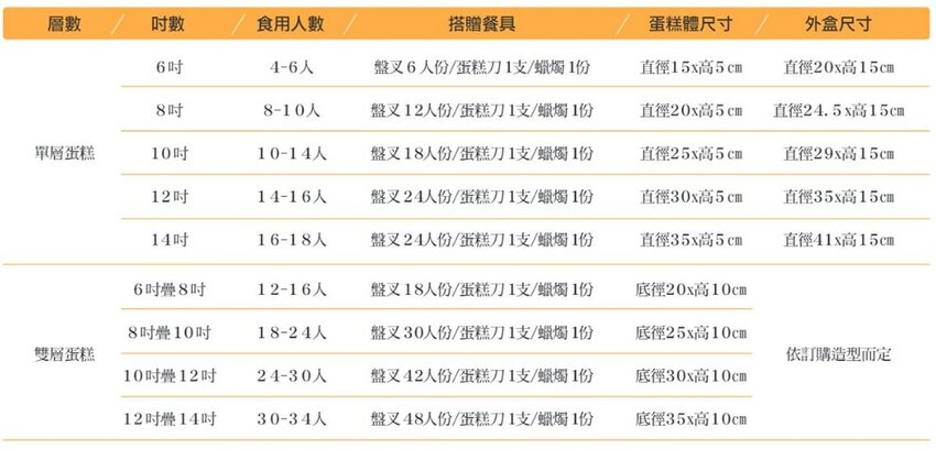 MÊLER-米爾利甜點創作，客製化蛋糕，量身訂做造型蛋糕，生日慶生/週歲蛋糕/法鬥蛋糕 - Cyndi loves享食天堂