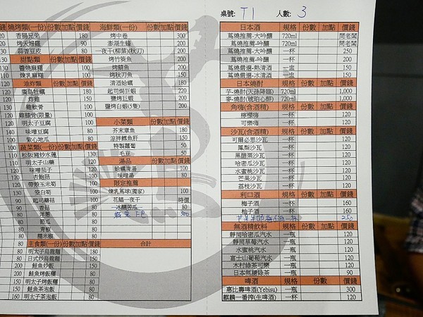 蔦燒日式居酒屋:蔦燒日式居酒屋-新北北投居酒屋 日本戰國風超復古 店內雖小五臟俱全 燒肉串燒或是酒品茶水通通有 下班後就來小酌一杯吧