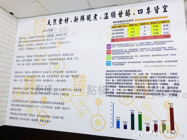 鐘點棧→當歸鴨．鴨肉飯專賣店(樂華店)：【永和樂華夜市美食】鐘點棧當歸鴨‧鴨肉飯專賣店 平價美味的台式小吃 溫補當歸清香可口 內用加湯不用錢 !